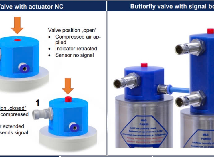 ACCESSORIES FOR M&S BUTTERFLY VALVES